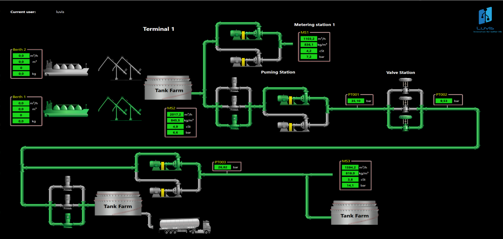 BTMS – Platform for Planning and Integration Business and Technological Processes in Tank Storages and Terminals